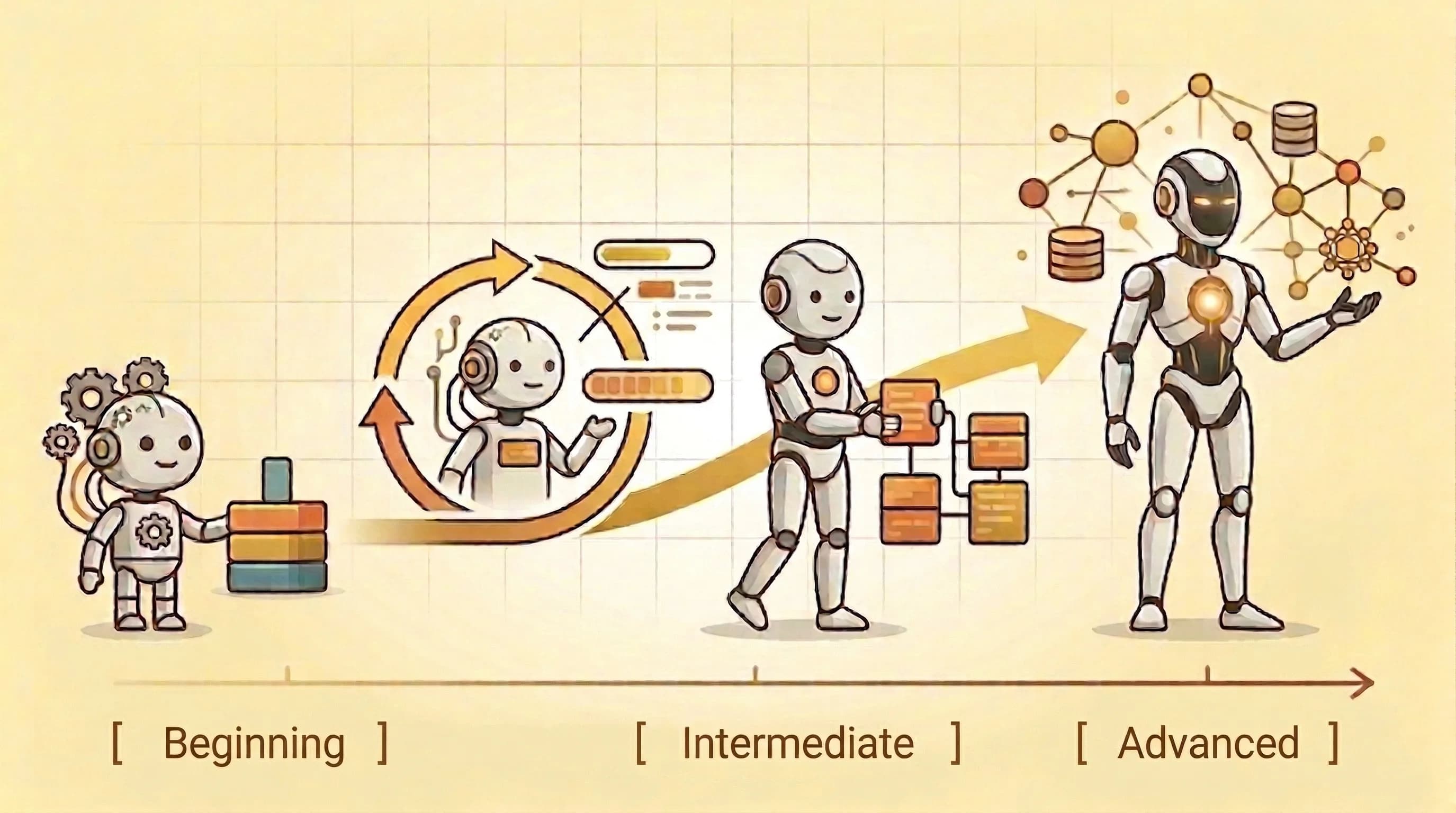 How AI Models Are Trained and Improved Over Time: A Beginner-Friendly Guide